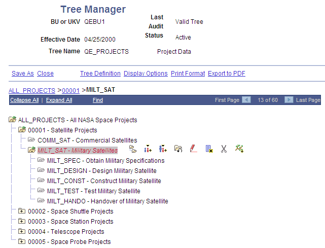 Example of a tree with levels