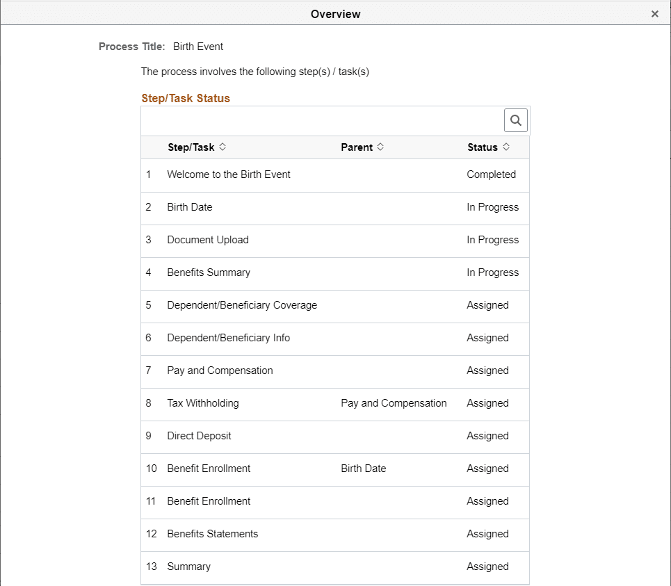 Example of the overview custom action