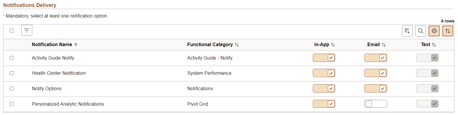 Fluid Grids - Notifications Delivery page
