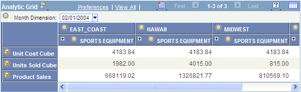 Slice showing only February data