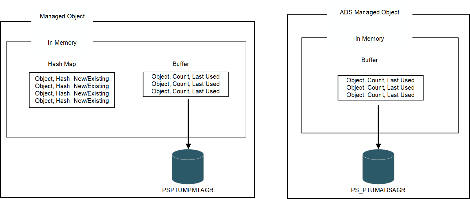 Data Collection Architecture