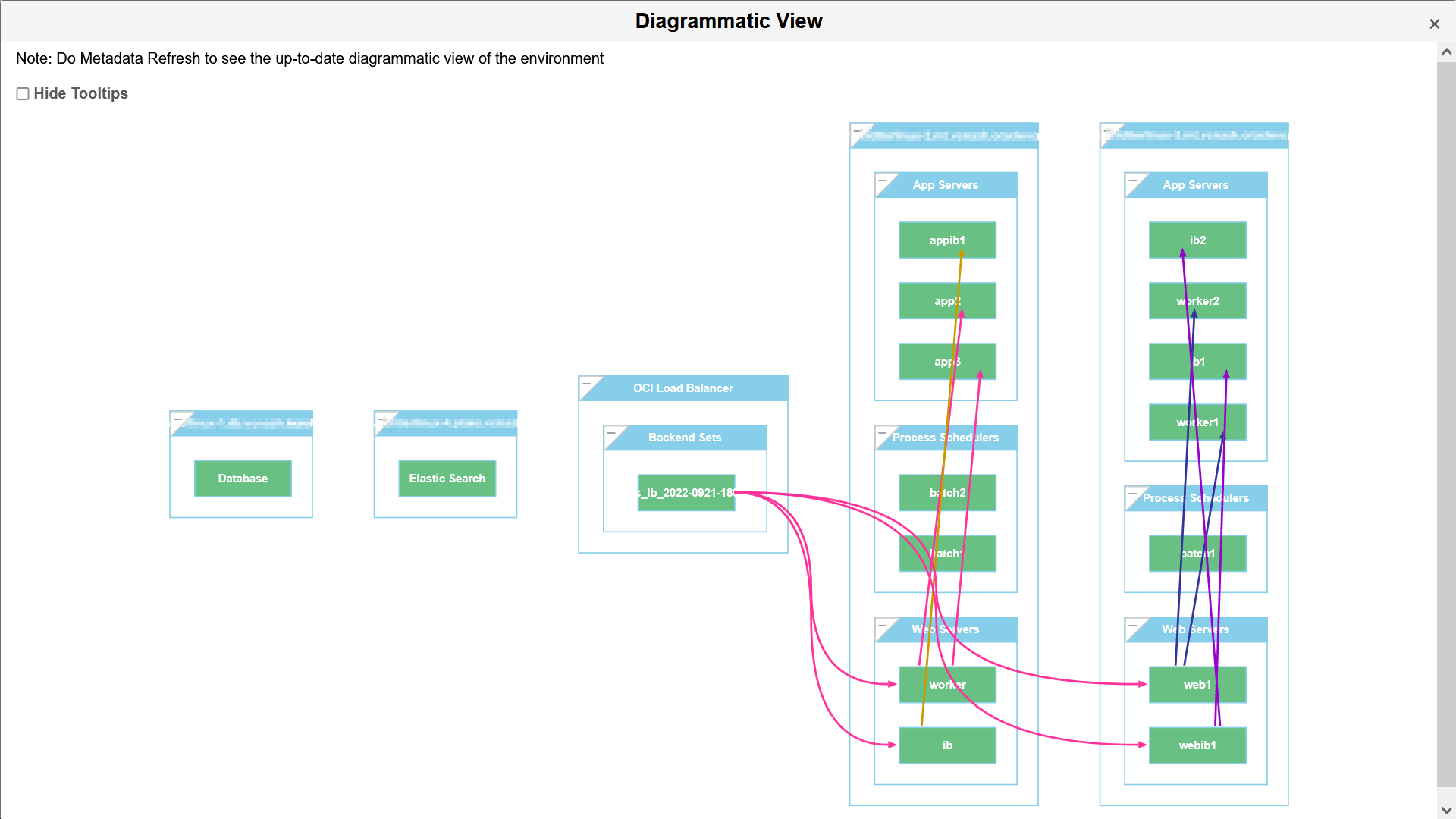 Diagrammatic View