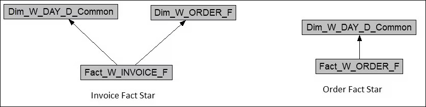 ceal_table_alias_example2_with.jpgの説明は以下のとおりです