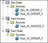 ceal_table_alias_logical_tables.jpgの説明は以下のとおりです