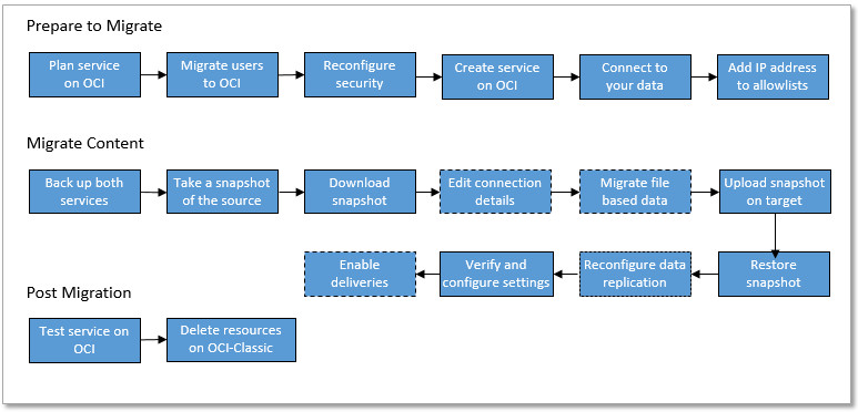 migrate_tasks.jpgの説明は以下のとおりです migrate_tasks.jpgの説明は以下のとおりです