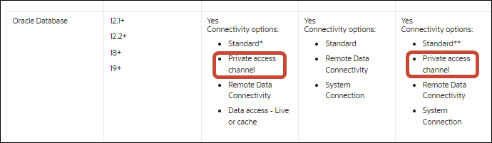 private-access-channel-example.pngの説明は以下のとおりです