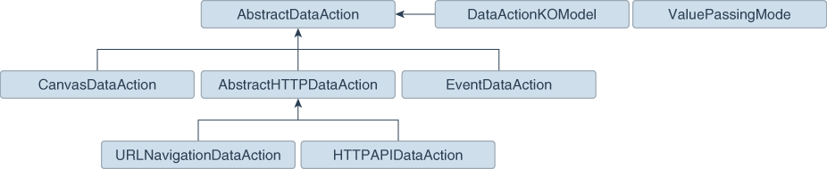 analytics-data-actions-class-diagram.pngの説明は以下のとおりです analytics-data-actions-class-diagram.pngの説明は以下のとおりです