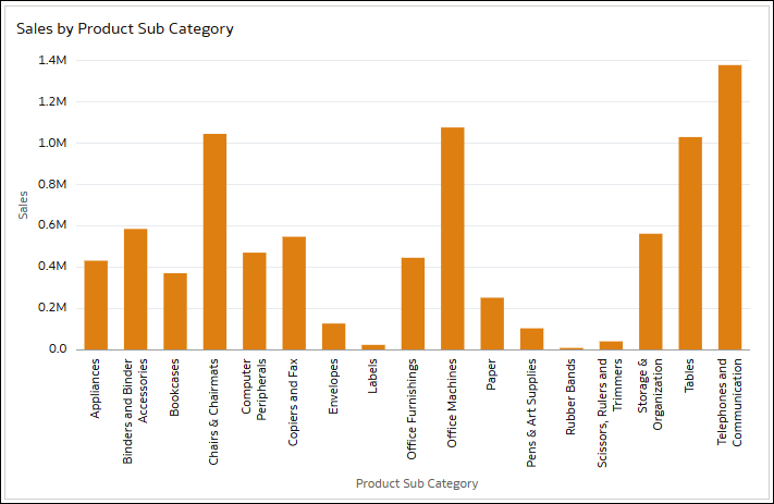 filters_limit_values_example_sales_by_product.pngの説明が続きます filters_limit_values_example_sales_by_product.pngの説明が続きます