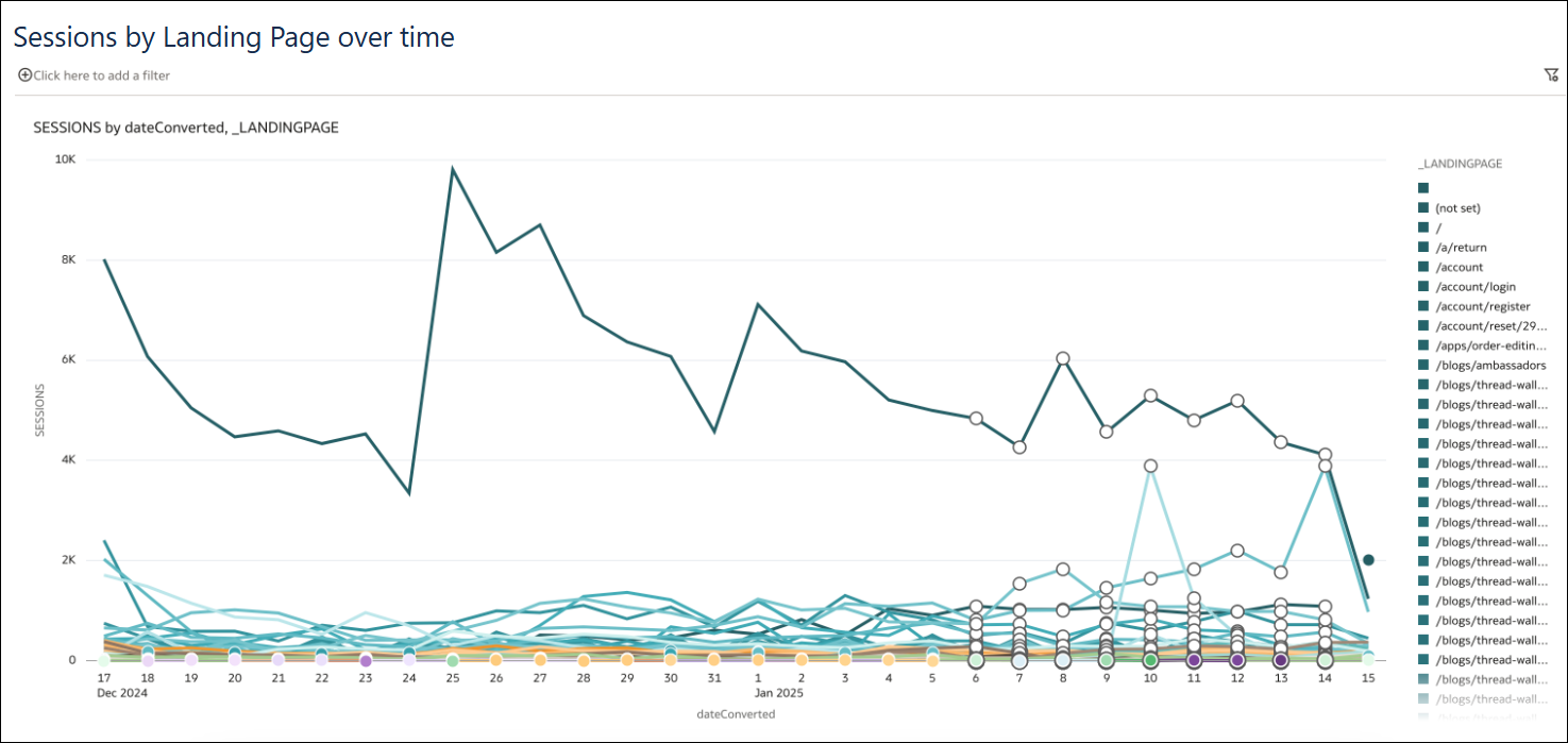google-analytics-report.pngの説明は以下のとおりです