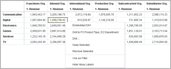 pass-value-revenue-p3-lob-d3-organization-02.gifの説明が続きます pass-value-revenue-p3-lob-d3-organization-02.gifの説明が続きます