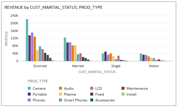 Description of cust_marital_status.png follows
