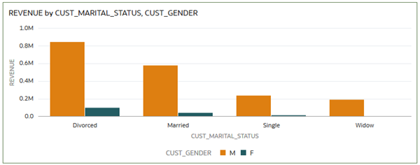 Description of gender_marital_status.png follows