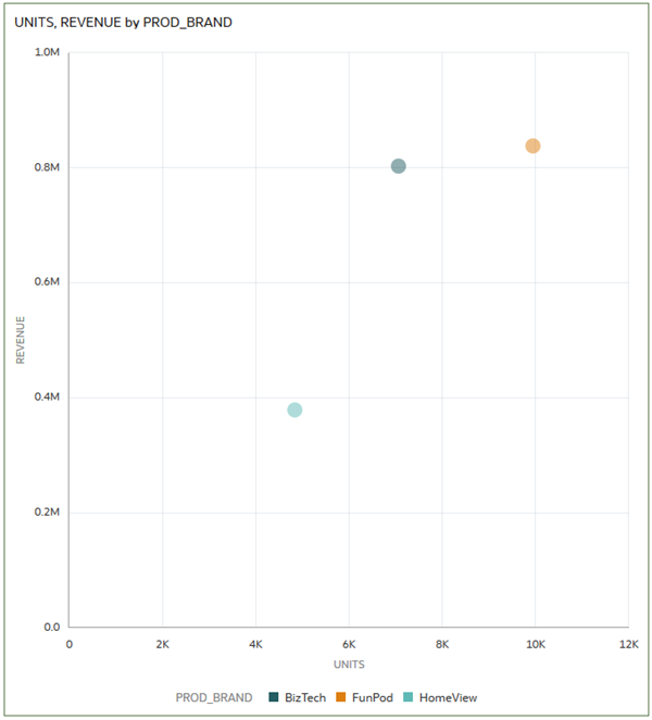 Description of prod_brand_rev.png follows