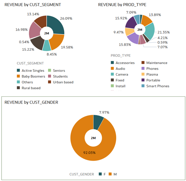 Description of three_rev_views.png follows