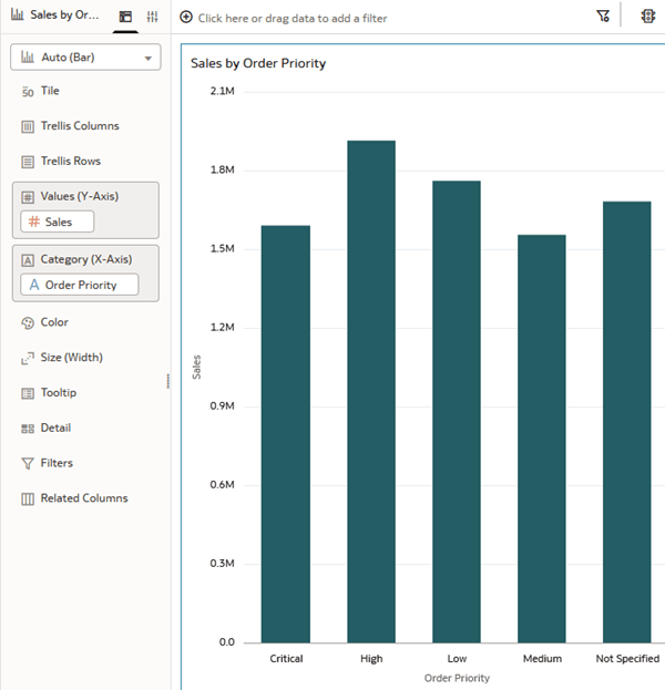 Description of sales_by_order_priority.png follows
