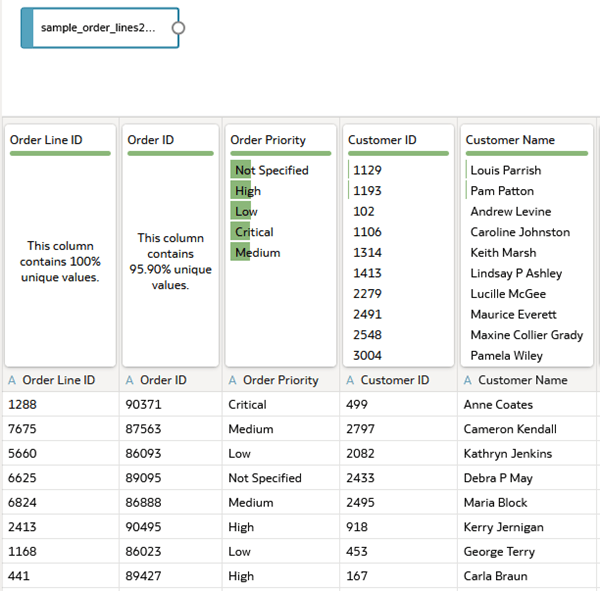 Description of sample_order_lines2023_jd.png follows