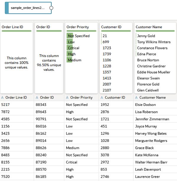 Description of sample_order_lines2023_ds.png follows