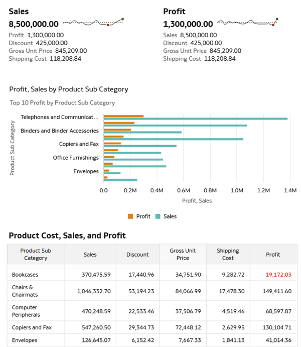 Description of completed_vizs.png follows