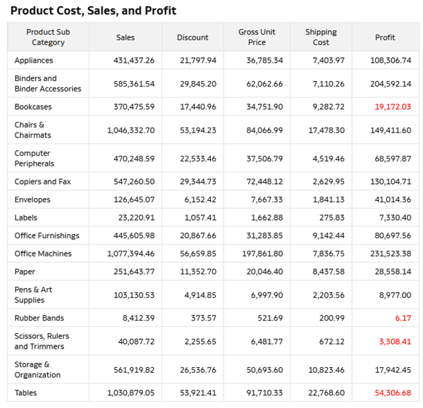 Description of property_change_vizs.png follows