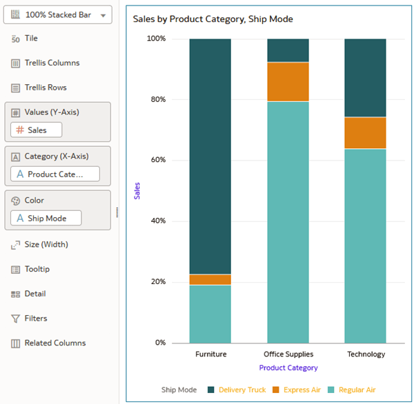 Description of 100percent_stacked_bar.png follows