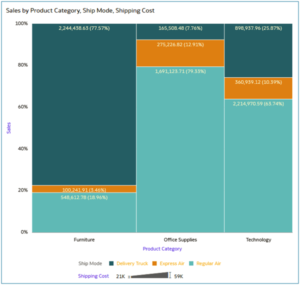 Description of mekko_data_labels.png follows