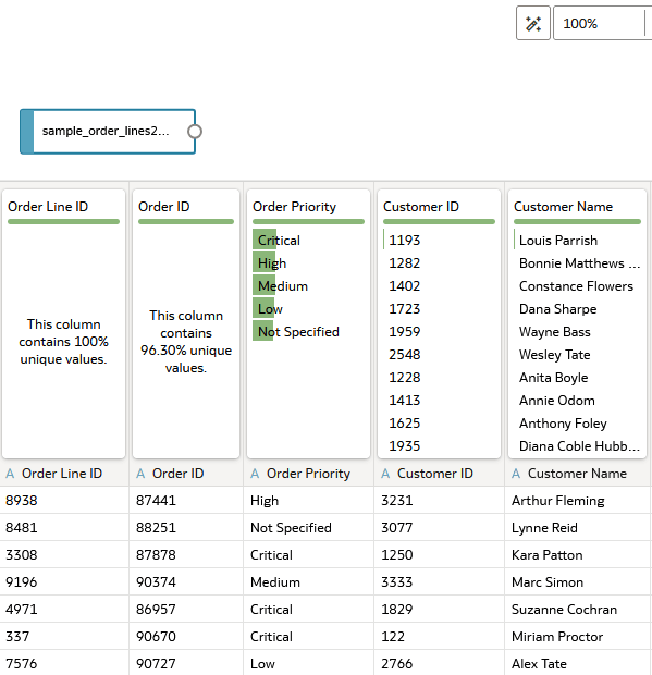 Description of sample_order_lines2023_jd.png follows