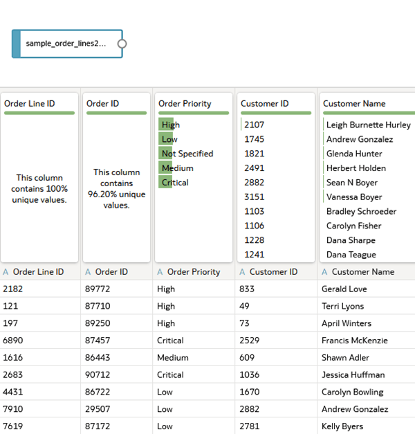 Description of sample_order_lines2023_ds.png follows