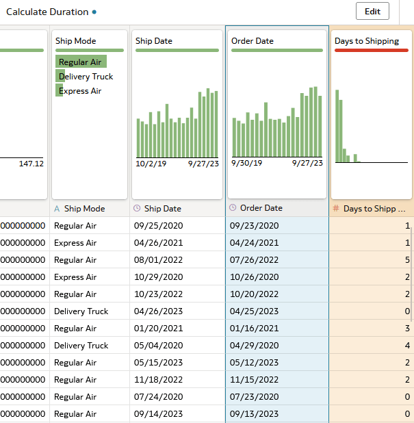 Description of days_to_ship.png follows