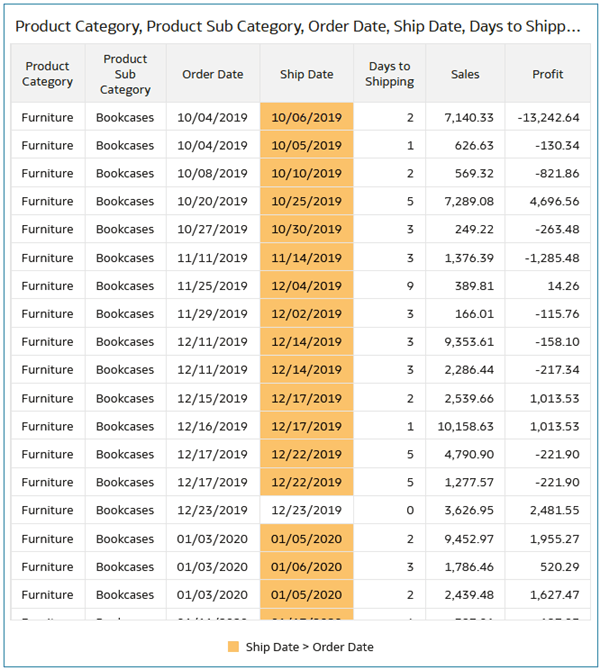 Description of same_day_shipping.png follows