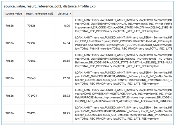 Description of pro_expression_details.png follows