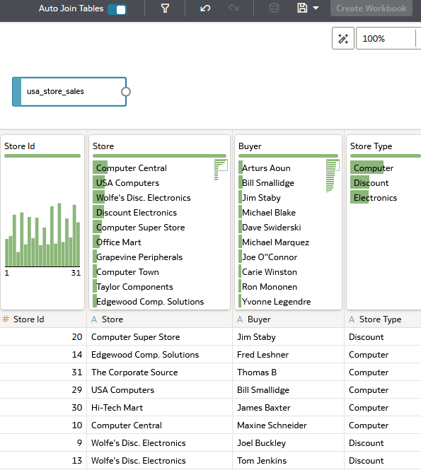 Description of usa_store_sales_join_diagram.png follows