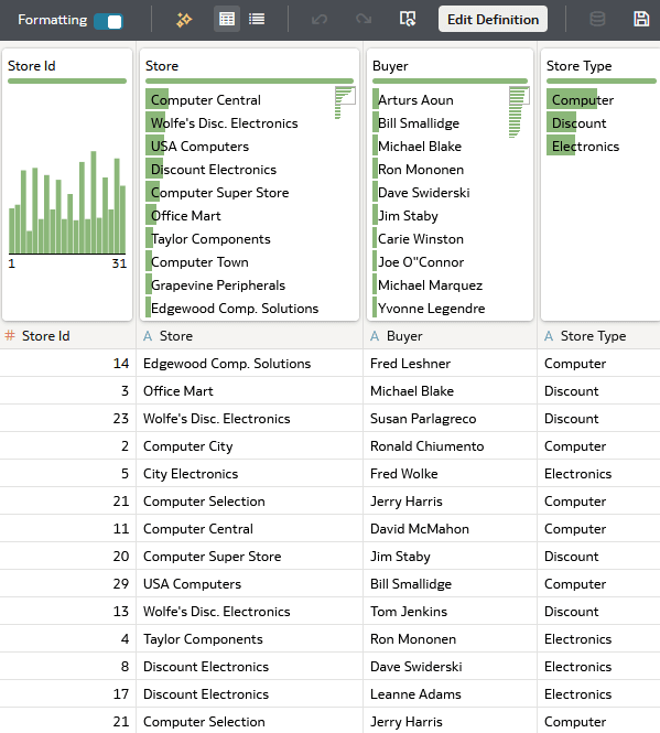 Description of usa_store_sales_tab.png follows