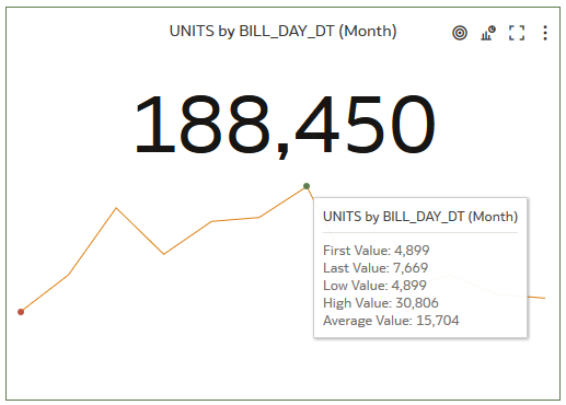 Units and Revenue Spark Charts with Filter