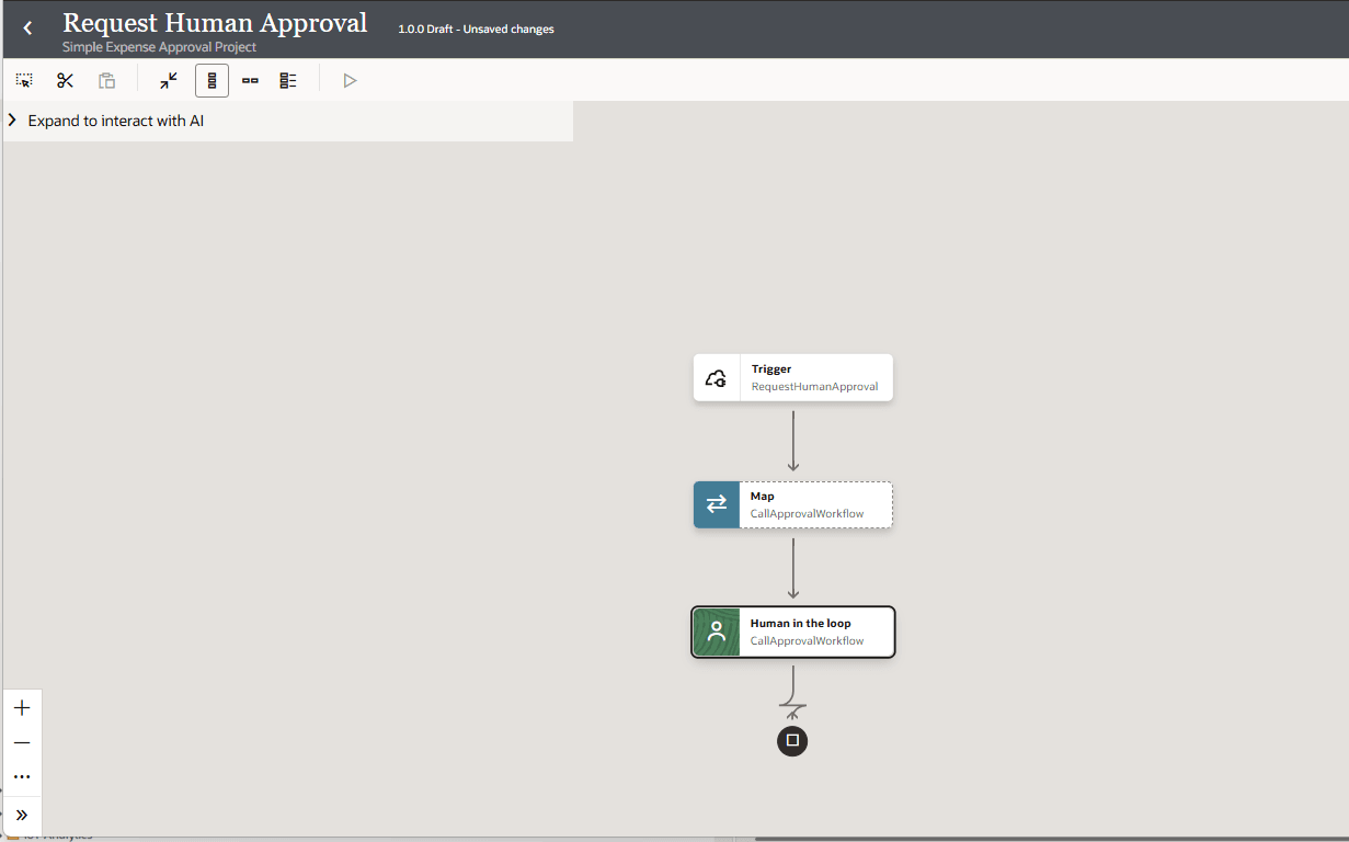 Simple Expense Approval Projectの「Request Human Approval」統合の統合キャンバス。 画面の中央に表示されるワークフロー・ダイアグラムは、垂直のシーケンスを示しています。つまり、「RequestHumanApproval」というラベルの付いたトリガーと、「Map CallApprovalWorkflow」というマッピング・ステップ、次に「CallApprovalWorkflow」というラベルの付いた「ヒューマン・イン・ザ・ループ」ステップ、最後に終了イベントです。 