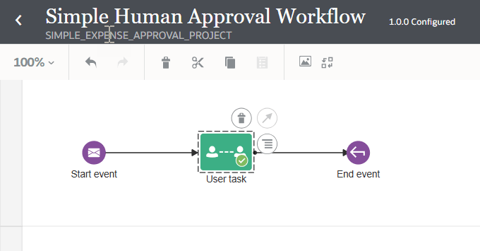 「Simple Human Approval Workflow」を表示するキャンバス。 この図は、左側に開始イベント(エンベロープ・アイコン)があり、中央に選択した「ユーザー・タスク」(パーソン・アイコン付きの緑色の四角形)と、右側に終了イベント(円形の矢印アイコン)が接続されているシーケンスを示しています。 「ユーザー」タスクが強調表示され、上に点線とコンテキスト・アクションのボタンが表示されます。 上部のバーには、ワークフロー名、プロジェクトおよびバージョンが表示されます。 