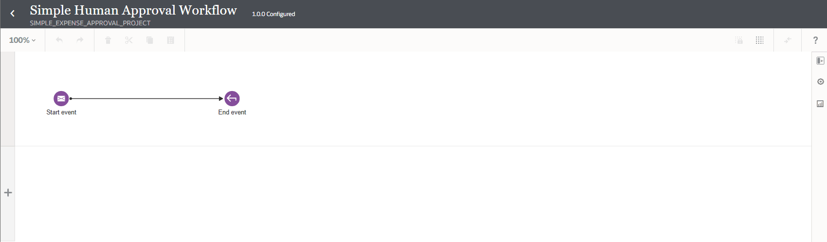 SIMPLE_EXPENSE_APPROVAL_PROJECTバージョン1.0.0の「Simple Human Approval Workflow」のワークフロー図。 キャンバスには、単一矢印で接続された2つのノードを持つ単純なワークフローが表示されます。左側に開始イベント(エンベロープ・アイコン)があり、右側に「開始イベント」というラベルが付いており、右側に終了イベント(円形の矢印アイコン)があり、「終了イベント」というラベルが付いています。 このインタフェースには、ワークフロー名とツールバー・オプションを含む上部バー、および右側に追加の設計ツールがある垂直サイドバーが含まれています。 ワークスペースは空で、ワークフローの基本構造が強調表示されています。 