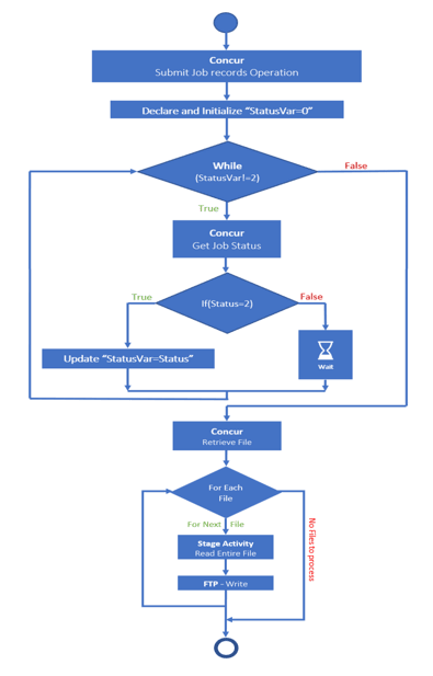 concur_int_oview.pngの説明は以下のとおりです