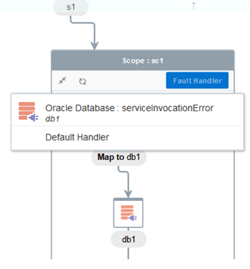 db_fault_hanlder4.pngの説明は以下のとおりです
