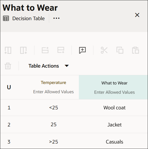 The image shows a decision table called What to Wear. The first row of the table contains the hit policy cell with the Unique hit policy selected, an input header cell that has the input variable Temperature entered, and an output header cell named What to Wear. There is an Allowed Values cell within each header cell, with values set as Auto for the input and as Any for the output. There are three subsequent rows that constitute rules of the decision table. Each row consists of the following: a cell indicating the rule number, an input entry cell, and an output entry cell. Values entered for each rule are: First rule: <25, Wool coat; Second rule: 25, Jacket; Third rule: >25, Casuals. The image shows a decision table called What to Wear. The first row of the table contains the hit policy cell with the Unique hit policy selected, an input header cell that has the input variable Temperature entered, and an output header cell named What to Wear. There is an Allowed Values cell within each header cell, with values set as Auto for the input and as Any for the output. There are three subsequent rows that constitute rules of the decision table. Each row consists of the following: a cell indicating the rule number, an input entry cell, and an output entry cell. Values entered for each rule are: First rule: <25, Wool coat; Second rule: 25, Jacket; Third rule: >25, Casuals.