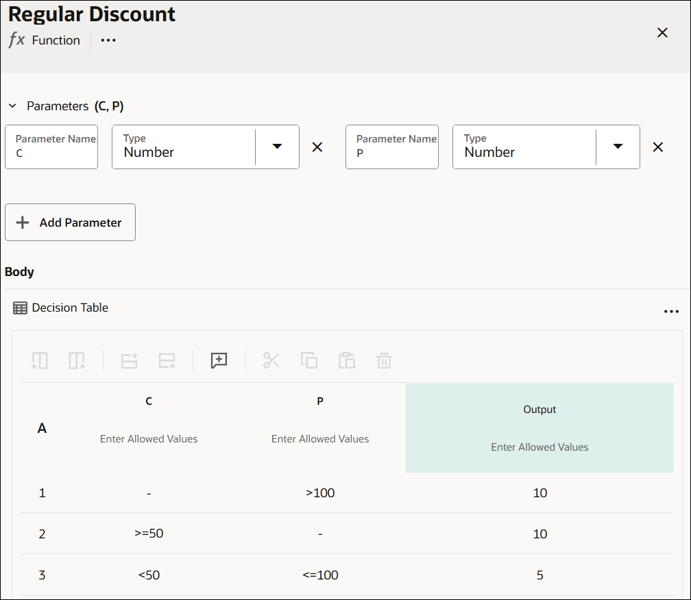 The image shows a Function decision called Regular Discount. The function is divided into two sections, Parameters and Body. The Parameters section contains two entries and an Add Parameter button. The first parameter is named C, and the second parameter is named P. Both are of the type Number. The Body section of the function contains a decision table. The first row of the table contains the hit policy cell with the Any hit policy selected, an input header cell that has the variable C entered, another input header cell that has the variable P entered, and an output header cell. There is an Allowed Values cell within each header cell, with values set as Auto for inputs and as Any for the output. There are three rows that constitute rules of the table. Each row consists of the following: a cell indicating the rule number, two input entry cells, and an output entry cell. Values entered for each rule are: First rule: dash, >100, and 10; Second rule: >=50, dash, and 10; Third rule: <50, <=100, and 5. The image shows a Function decision called Regular Discount. The function is divided into two sections, Parameters and Body. The Parameters section contains two entries and an Add Parameter button. The first parameter is named C, and the second parameter is named P. Both are of the type Number. The Body section of the function contains a decision table. The first row of the table contains the hit policy cell with the Any hit policy selected, an input header cell that has the variable C entered, another input header cell that has the variable P entered, and an output header cell. There is an Allowed Values cell within each header cell, with values set as Auto for inputs and as Any for the output. There are three rows that constitute rules of the table. Each row consists of the following: a cell indicating the rule number, two input entry cells, and an output entry cell. Values entered for each rule are: First rule: dash, >100, and 10; Second rule: >=50, dash, and 10; Third rule: <50, <=100, and 5.