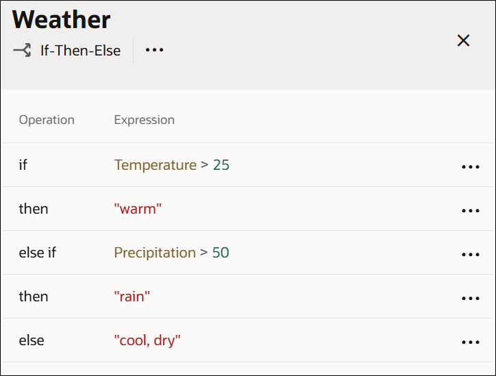 The image shows a decision called Weather created using the If-Then-Else notation. The values entered in the if, then, else if, then, and else fields are: Temperature > 25, “warm”, Precipitation > 50, "rain", and "cool, dry", respectively. The image shows a decision called Weather created using the If-Then-Else notation. The values entered in the if, then, else if, then, and else fields are: Temperature > 25, “warm”, Precipitation > 50, "rain", and "cool, dry", respectively.
