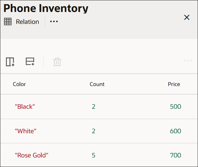 The image shows a Relation decision called Phone Inventory. The decision contains a table, which has three columns and three rows. From left to right, the column names are: Color, Count, and Price. The cell entries for each row are: First row: “Black”, 2, and 500; Second row: “White”, 2, and 600; Third row: “Rose Gold”, 5, and 700. The image shows a Relation decision called Phone Inventory. The decision contains a table, which has three columns and three rows. From left to right, the column names are: Color, Count, and Price. The cell entries for each row are: First row: “Black”, 2, and 500; Second row: “White”, 2, and 600; Third row: “Rose Gold”, 5, and 700.
