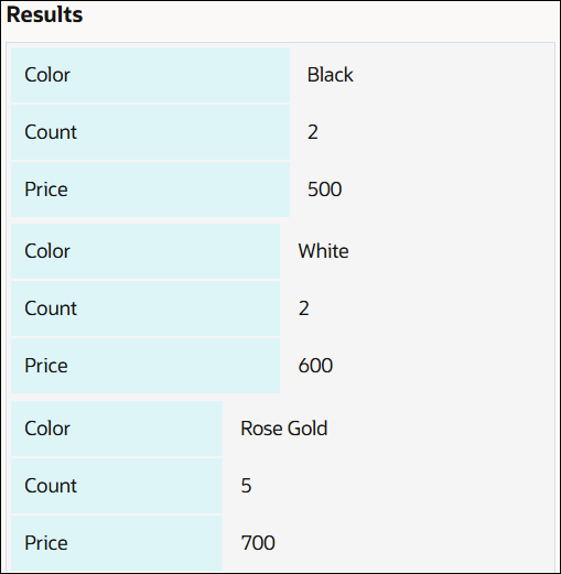The image shows the result of the relation decision, Phone Inventory. It is divided into three identical parts, one for each context. Each part contains a table of two columns and three rows. The first table contains Color, Count, and Price entered (from top to bottom) in the cells of the first column, and “Black”, 2, and 500 entered in the second column. The second table again contains Color, Count, and Price entered in the first column, and “White”, 2, and 600 in the second column. The third table contains Color, Count, and Price in the first column, and “Rose Gold”, 5, and 700 in the second column. The image shows the result of the relation decision, Phone Inventory. It is divided into three identical parts, one for each context. Each part contains a table of two columns and three rows. The first table contains Color, Count, and Price entered (from top to bottom) in the cells of the first column, and “Black”, 2, and 500 entered in the second column. The second table again contains Color, Count, and Price entered in the first column, and “White”, 2, and 600 in the second column. The third table contains Color, Count, and Price in the first column, and “Rose Gold”, 5, and 700 in the second column.