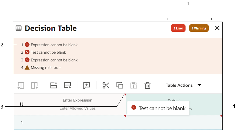 The image shows an empty decision table, and the various errors and warning messages that are a result of incorrect input fields and empty cells.