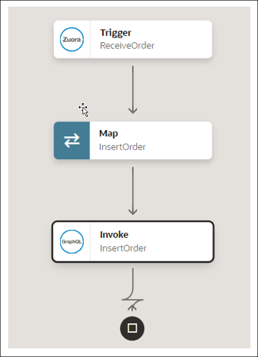 統合には、トリガー接続、マップ・アクションおよび呼出し接続が表示されます。