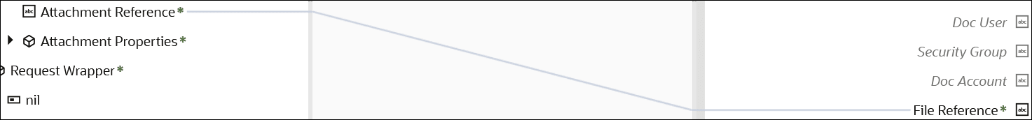 ソースの添付参照要素は、ターゲット・ファイル参照要素にマップされます。