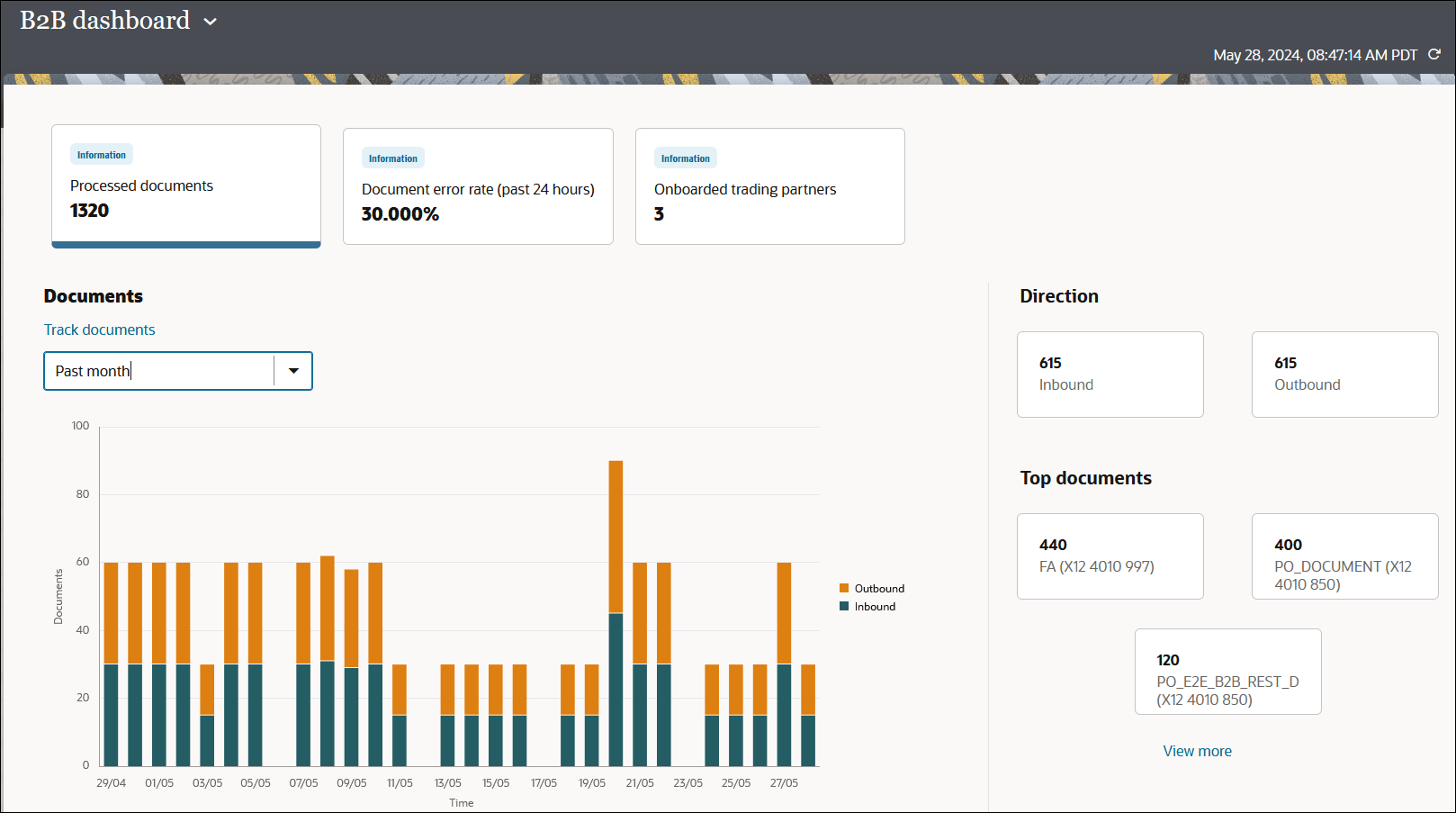 B2Bダッシュボード・ページには、処理済ドキュメント(選択済)およびドキュメント・エラー率(過去24時間)およびオンボーディング済取引パートナのビューが表示されます。 「ドキュメント」ドロップダウン・リストには、「過去1か月」の選択肢が表示されます。 「方向」セクションには、インバウンド・メッセージおよびアウトバウンド・メッセージの数が表示されます。 「上位ドキュメント」セクションには、最も頻繁に処理されるドキュメントが表示されます。 グラフには、過去1か月間の1日当たりのインバウンドおよびアウトバウンド・メッセージの数が表示されます。 