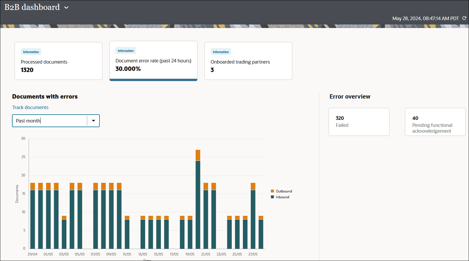 B2Bダッシュボード・ページには、処理済ドキュメント、ドキュメント・エラー率(過去24時間) (選択済)およびオンボーディング済取引パートナのビューが表示されます。 「エラーのあるドキュメント」ドロップダウン・リストには、「過去1か月」の選択肢が表示されます。 「エラーの概要」セクションには、失敗および保留中の機能確認メッセージの数が表示されます。 グラフには、過去1か月間の1日当たりのインバウンドおよびアウトバウンド・メッセージの数が表示されます。 