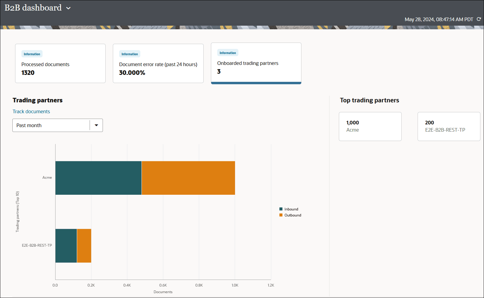 B2Bダッシュボード・ページには、処理済ドキュメント、ドキュメント・エラー率(過去24時間)およびオンボーディング済取引先(選択済)のビューが表示されます。 「ドキュメントの追跡」ドロップダウン・リストが表示されます。 この下には、過去24時間のインバウンドおよびアウトバウンド文書のグラフがあります。 「上位取引先」セクションには、上位取引先が表示されます。 