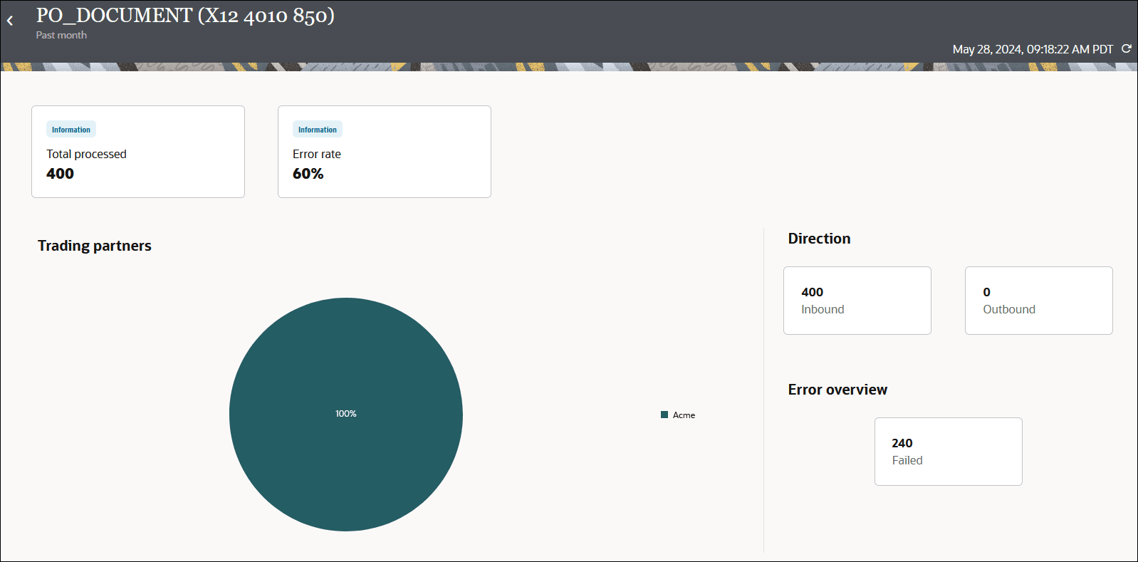 「処理済合計」および「エラー率」ボックスが表示されます。次に、取引先グラフを示します。 右側には「方向」セクションがあり、合計インバウンド・メッセージおよび合計アウトバウンド・メッセージ用のボックスがあります。 その下には「エラーの概要」ボックスがあります。 